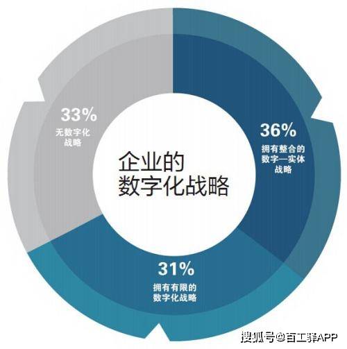 未來十年，建筑企業數字化轉型的三階段戰略 軟件開發與智能代理的雙重驅動